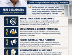 Anas Urbaningrum Nilai Survei Kepuasan Pemerintahan Prabowo Mengkhawatirkan, Usul Lima Langkah Perbaikan